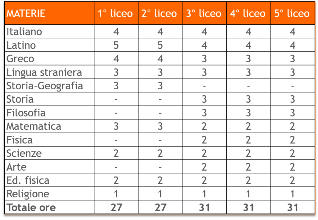 QUADRO-ORARIO-LICEO-CLASSICO